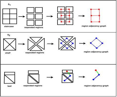 Symbol representation. | Download Scientific Diagram