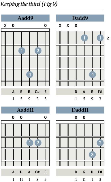 chord clinic parte  acordes de suspensao maria kani