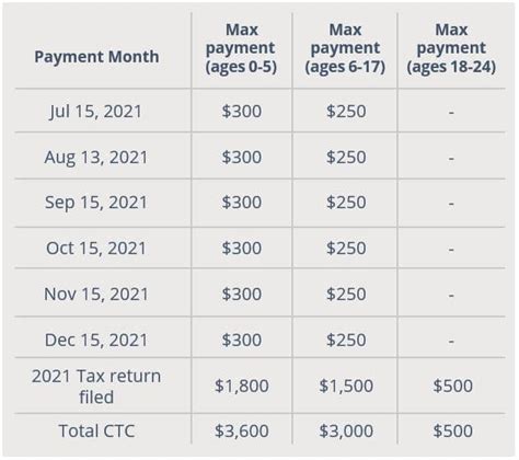 Advance Child Tax Credit Payments - Krilogy | Wealth Management and ...