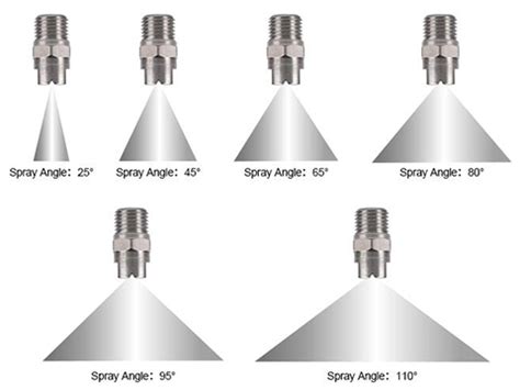 Flat Fan Pressure Spray Nozzles With Small Capacity For Disinfection