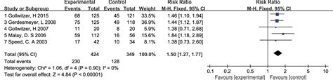 effectiveness  extracorporeal shock wave therapy