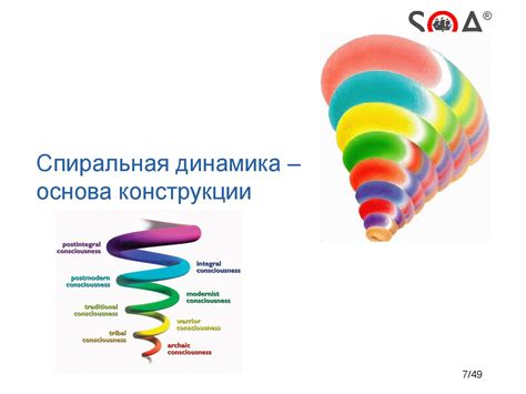 Спираль развития человека: Спиральная динамика Грейвза: пути развития ...