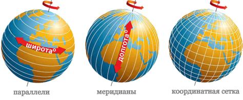 Географические координаты. Широта и долгота.