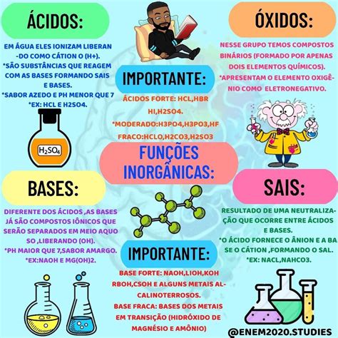 Sais Bases E Ácidos - Funções inorgânicas - Ácidos, bases, sais e óxidos - Brasil Escola ...