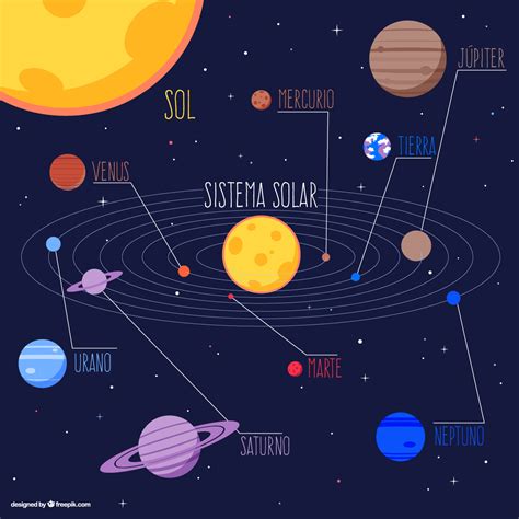 Corpos Celestes Do Sistema Solar - 7
