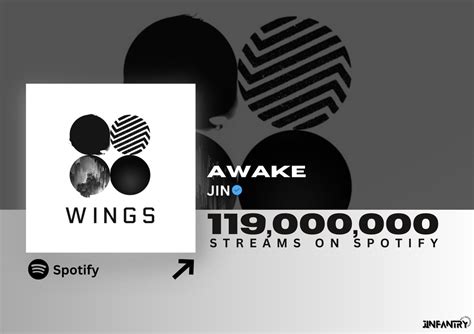 Jinfantry On Twitter AWAKE By JIN Has Surpassed 119 Million Streams