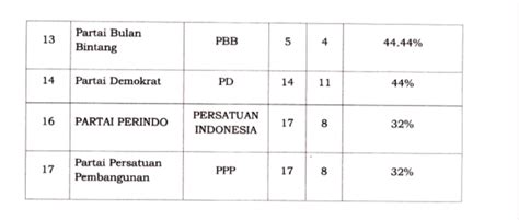 INI DAFTAR CALON TETAP ANGGOTA DPRD PESISIR BARAT 2024 PojokPesisir