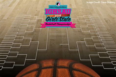 Iowa Girls State Basketball Tournament – Semifinals & Championship Page