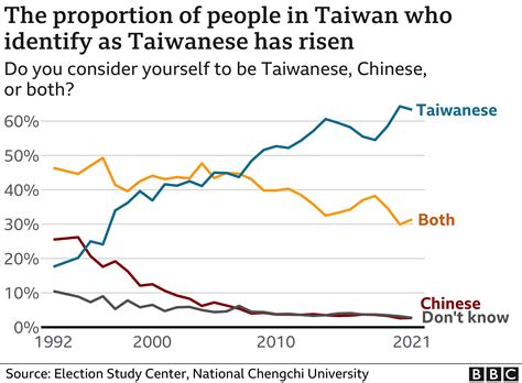 China And Taiwan A Really Simple Guide Bbc News