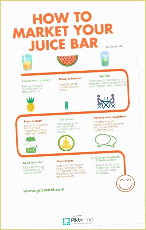 Smoothie And Juice Bar Business Plan