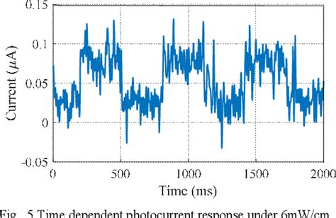 Figure From A Msm D Ruddlesden Popper Perovskite Photodetector For