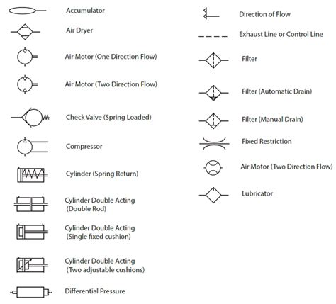 Pneumatic Diagrams Flow Control Valves Machine Drawing: Rota