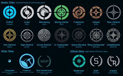 Title Icons Updated W Prospector Imgur Star Citizen Star Wars