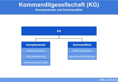 Rechtsformen Definition Erkl Rung Beispiele Bwl Lexikon De