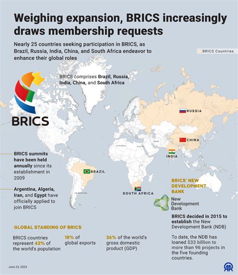 A Wall Of Brics The Significance Of Adding Six New 53 Off
