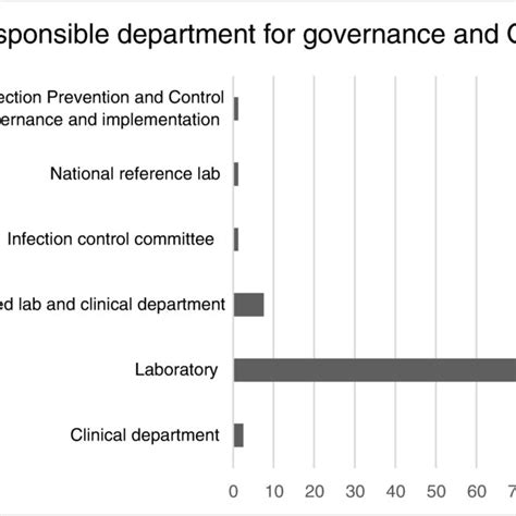 Seven Pillars Of Clinical Governance Based On The Nhs Approach