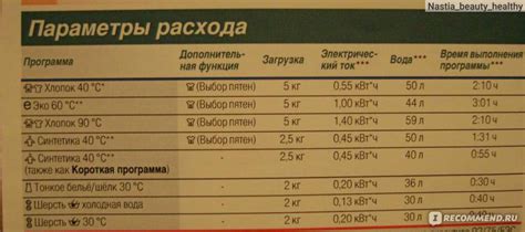 Siemens WS 10X37 AOE Advantiq ( WS10X37A ) IQ300 - «Я довольна своей ...