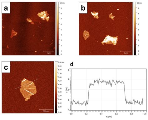 A B Atomic Force Microscopy AFM Images Of Graphene Oxide GO