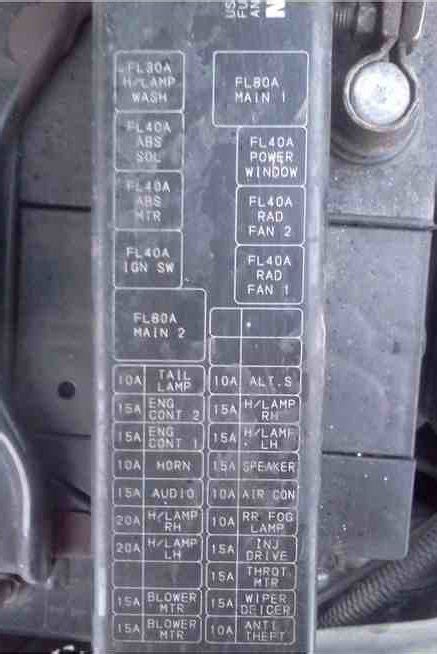 95 Nissan Maxima Fuse Box Diagram