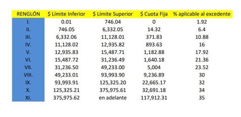 Tabla De Ret Isr 2023 Imagesee