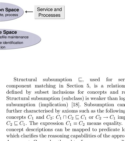 Coordination and Knowledge Space Architecture. | Download Scientific ...