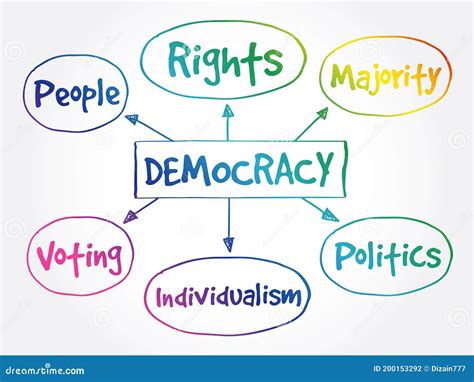 Mapa Conceptual De La Democracia Para Niños De Primaria Una Guía Para Entender Los Principios