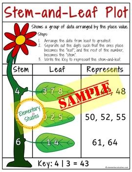 stem  leaf plot poster  elementarystudies tpt