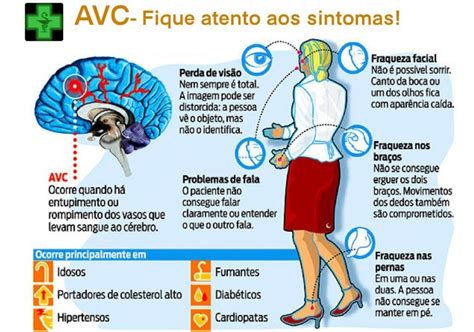 Sa De O Que Avc Tr Revista