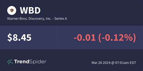 wbd warner bros discovery  series  technical charts