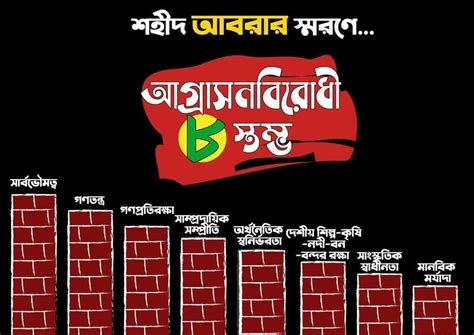 abrar sikhizeche kivabe agrasner biruddhe danndate hz