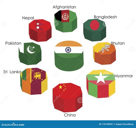 Neighboring Countries Of India