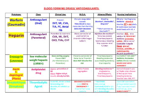 153067745 Anticoagulants Drug Table Blood Forming Drugs