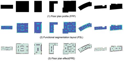 Buildings Free Full Text The Floor Plan Design Method Of Exhibition