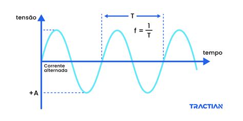 Entenda Tudo Sobre Corrente E Tensão Elétrica