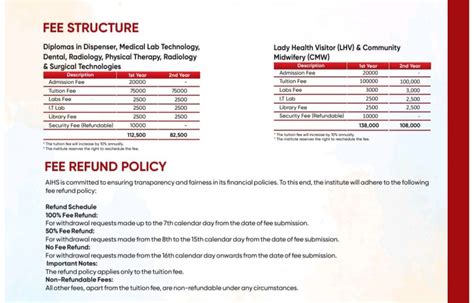 Fee Structure – Advance Institute of Health Sciences