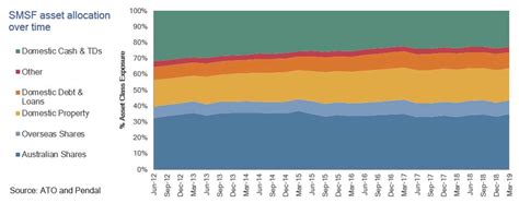 tech talk investment concentration risks finpeak