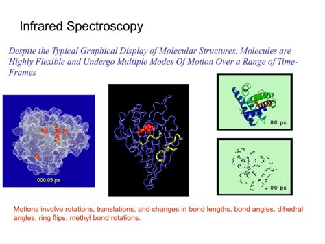 Infrared Spectroscopy