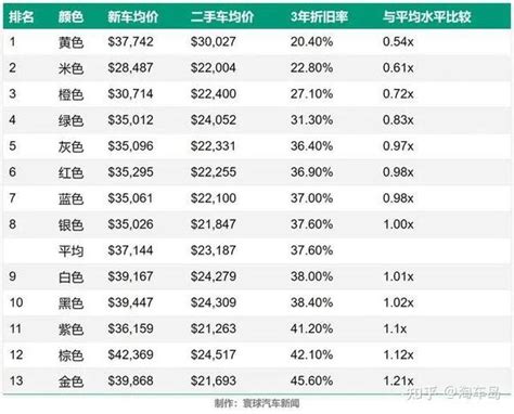 买车怎么选颜色？车辆颜色关乎保值率和安全，可以这么选 知乎