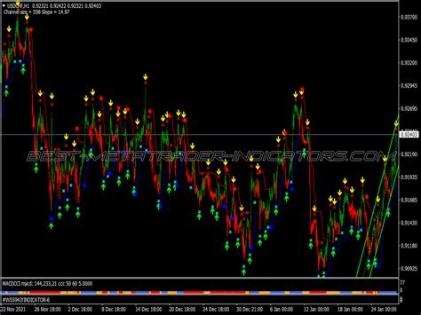 Volty Channel Alert Trading System Best MT4 Indicators Mq4 Or Ex4