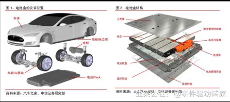 订单释放！电池盒，新能源汽车全新增量 韭研公社