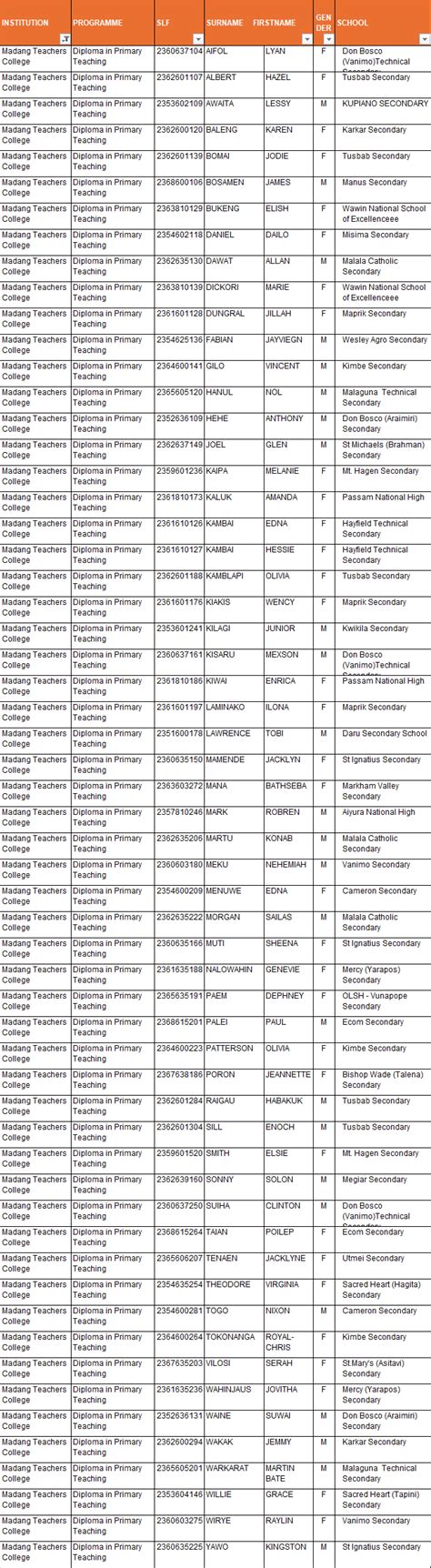 Madang Teachers College Acceptance List 2024 Papua New Guinea