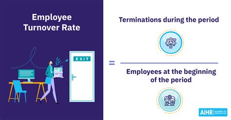 Employee Turnover Analysis Report