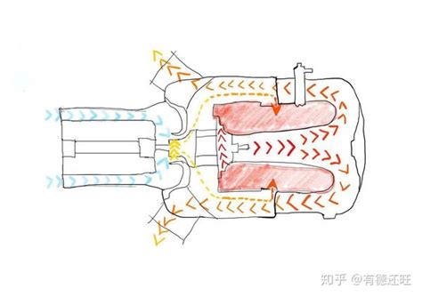 微型燃气轮机发电系统知多少 知乎