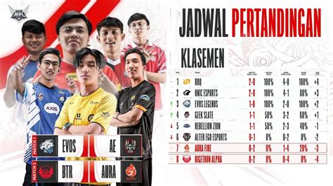 KLASEMEN JADWAL MPL ID SEASON 11 BESOK MINGGU 19 FEBRUARI 2023