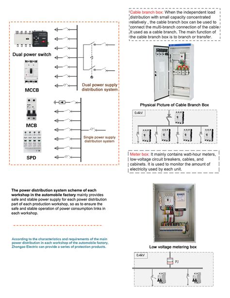 Low Voltage Distribution Solution Aoasis Hangzhou International