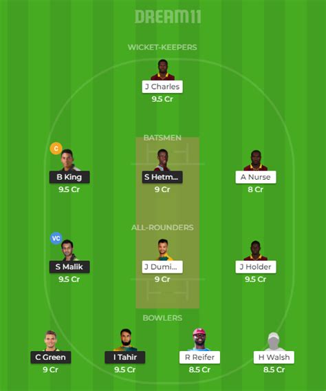 GUY Vs BAR Dream 11 Prediction Live Score Guyana Amazon Warriors Vs