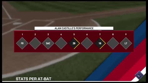 My Carrera Alam Castillo Mlb Show Youtube