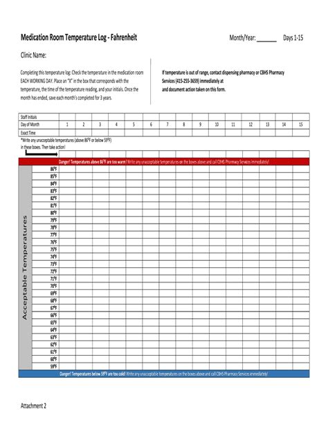 Medical Refrigerator Temperature Log Sheet Template