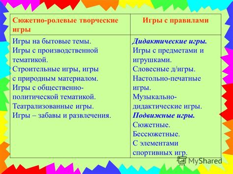 Презентация на тему: "ТЕМА: «ИГРОВАЯ ДЕЯТЕЛЬНОСТЬ ВО 2 МЛАДШЕЙ ГРУППЕ ...