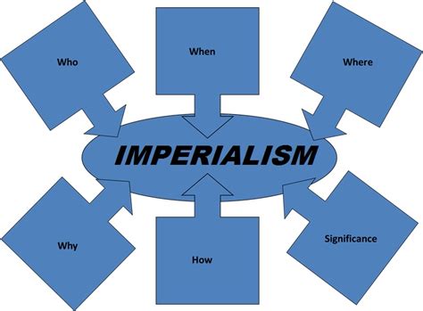 Imperialism Mr Wiggins History Class